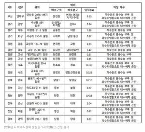 구례 극단 '마을' 열다섯 번째 정기공연 ‘살아남아야 한다’ 내달 1일 막 오른다